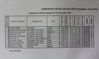 kliknutím zvětšit fotografii fotky ZKO